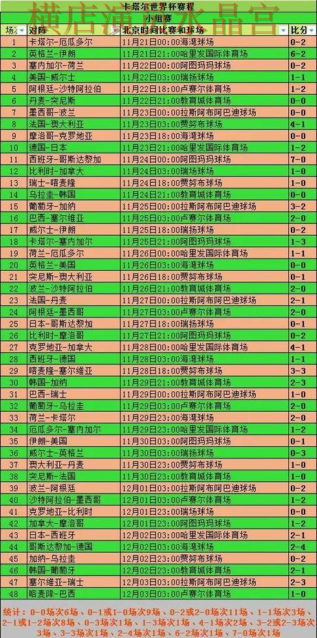 世界杯投注淘汰赛阶段怎么判断方向实用指南 世界杯投注淘汰赛阶段怎么判断方向实用指南